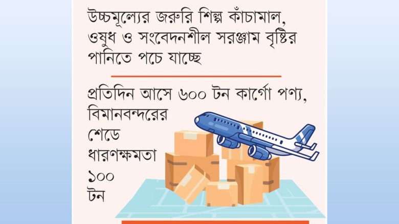 বিমানবন্দরে কার্গো শেড নির্মাণ হয়নি ৯ মাসেও  খোলা আকাশের নি